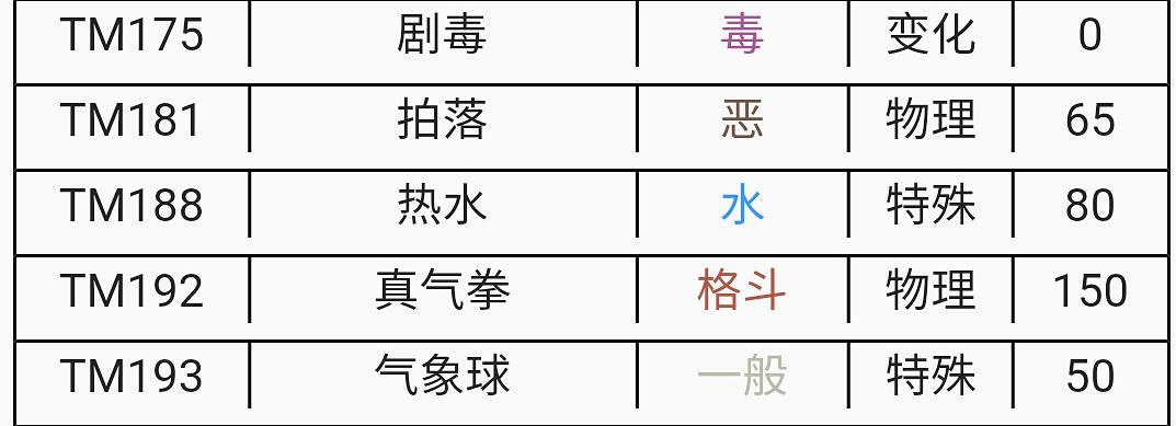 《寶可夢朱紫》dlc黏美龍新技能一覽 dlc黏美龍新技能有什麽? 《寶可夢朱紫》dlc黏美龍新技能一覽 dlc黏美龍新技能有什麽?