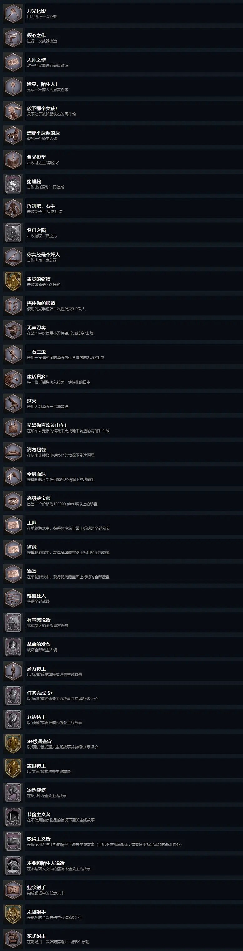 《惡靈古堡4重製版》全成就獎杯圖文一覽 有哪些成就獎杯? 《惡靈古堡4重製版》全成就獎杯圖文一覽 有哪些成就獎杯?