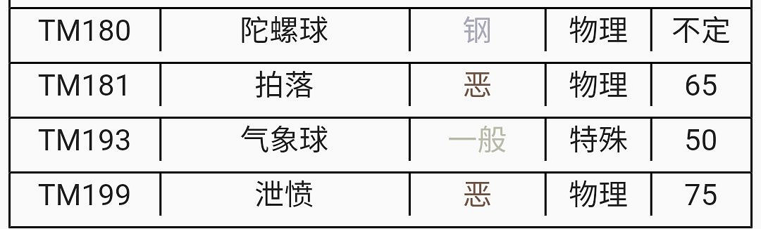 《寶可夢朱紫》dlc黏美龍新技能一覽 dlc黏美龍新技能有什麽? 《寶可夢朱紫》dlc黏美龍新技能一覽 dlc黏美龍新技能有什麽?
