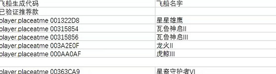 《星空》飛船生成程式碼是什麽?飛船生成程式碼介紹 《星空》飛船生成程式碼是什麽?飛船生成程式碼介紹