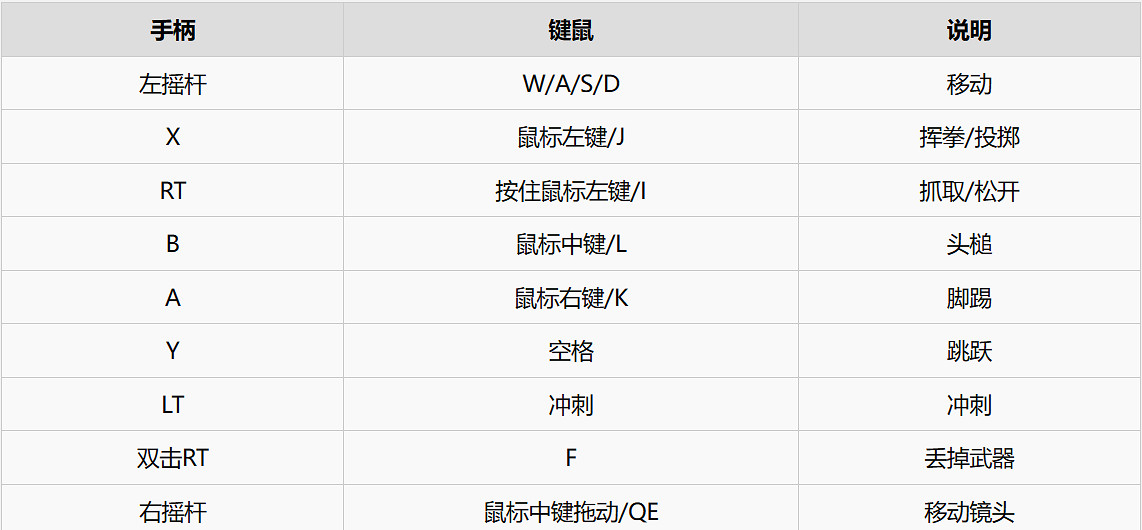 《猛獸派對》道具使用方法