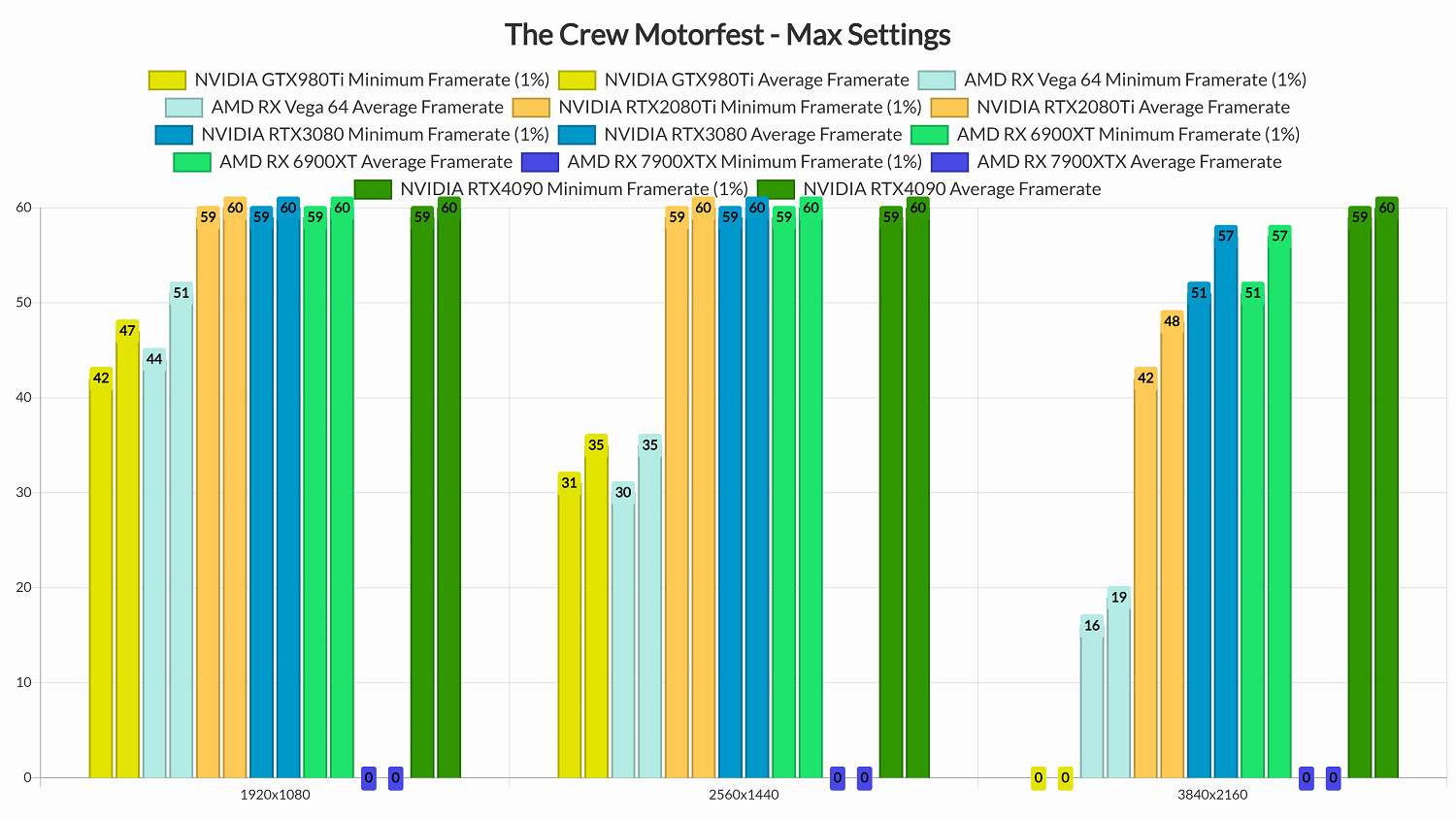 外媒評《飆酷車神:轟鳴盛典》PC版優化:相當不錯 外媒評《飆酷車神:轟鳴盛典》PC版優化:相當不錯