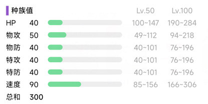 《寶可夢朱紫》蚊香蝌蚪怎麽樣?蚊香蝌蚪屬性介紹 《寶可夢朱紫》蚊香蝌蚪怎麽樣?蚊香蝌蚪屬性介紹