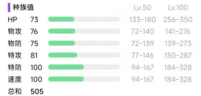 《寶可夢朱紫》六尾怎麽進化?六尾進化條件介紹 《寶可夢朱紫》六尾怎麽進化?六尾進化條件介紹