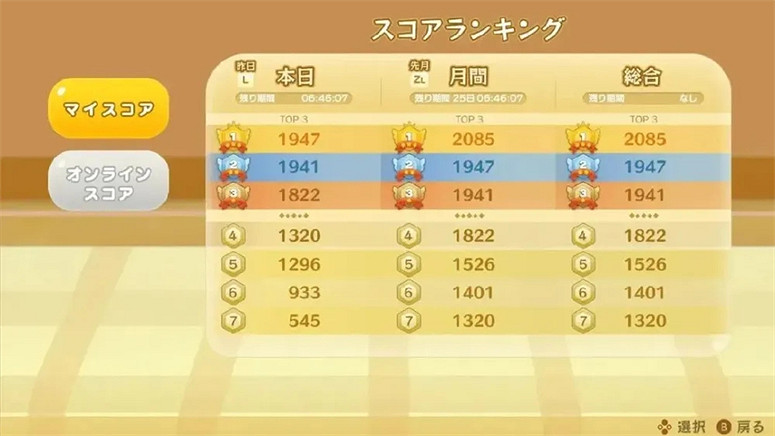 兩年前老遊戲突然爆火!《西瓜遊戲》登頂Switch下載榜