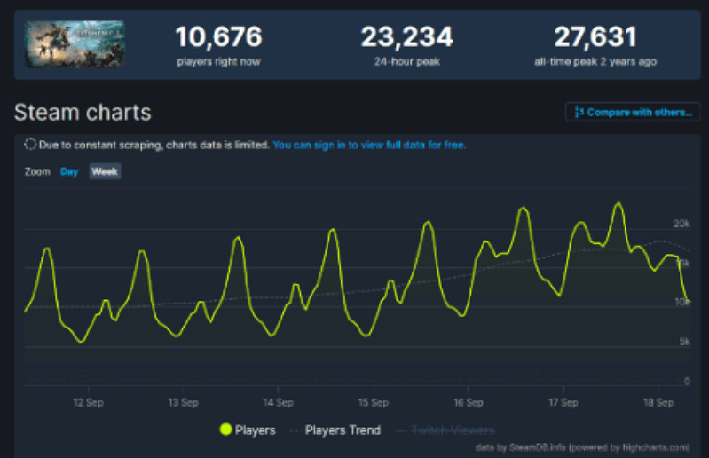 重生是懂營運熱度的！《泰坦隕落2》上線新遊戲模式