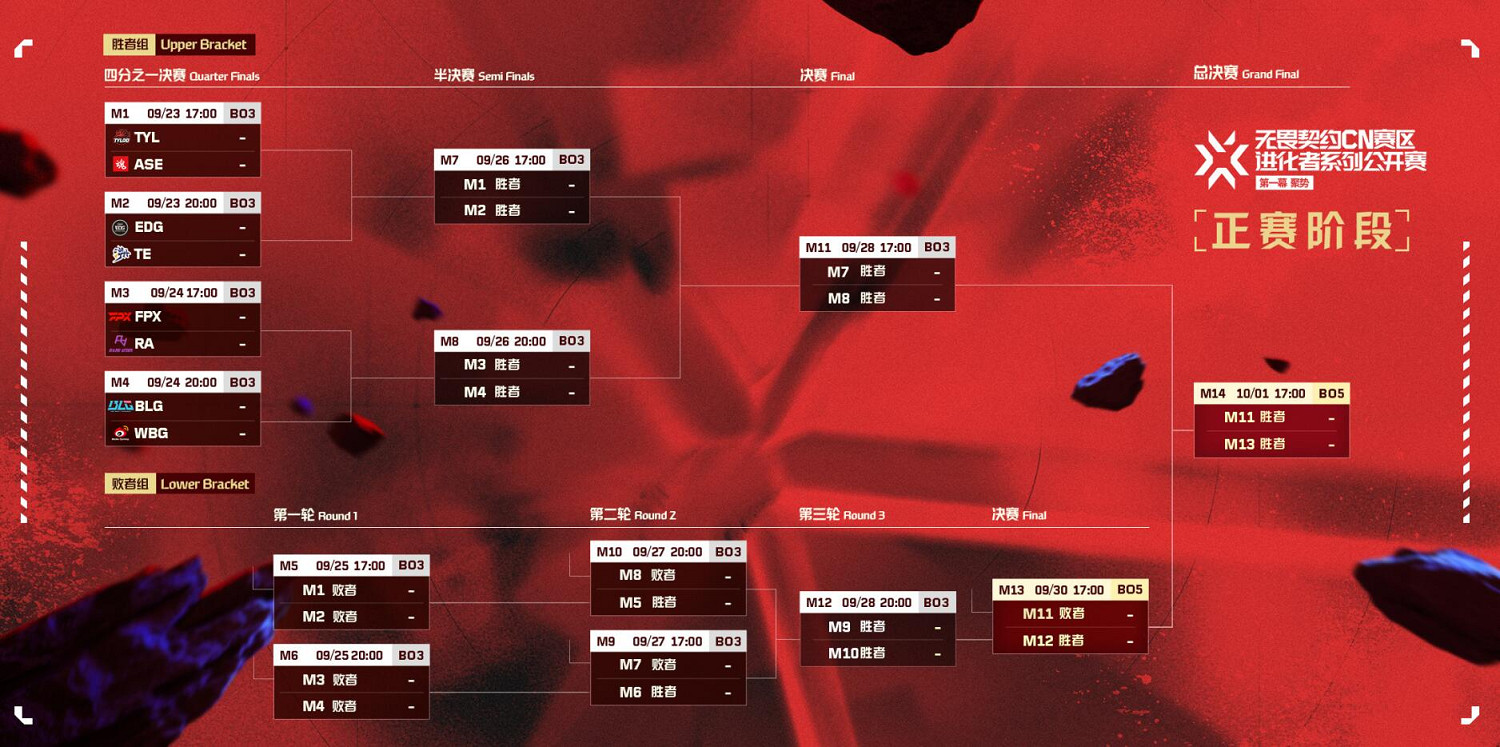 進化開始!不屈不撓契約CN賽區進化者系列公開賽進行中 進化開始!不屈不撓契約CN賽區進化者系列公開賽進行中