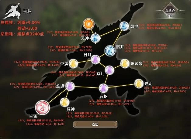 《逸劍風雲決》點滿經脈需要多少點數？ 點亮全經脈所需點數一覽
