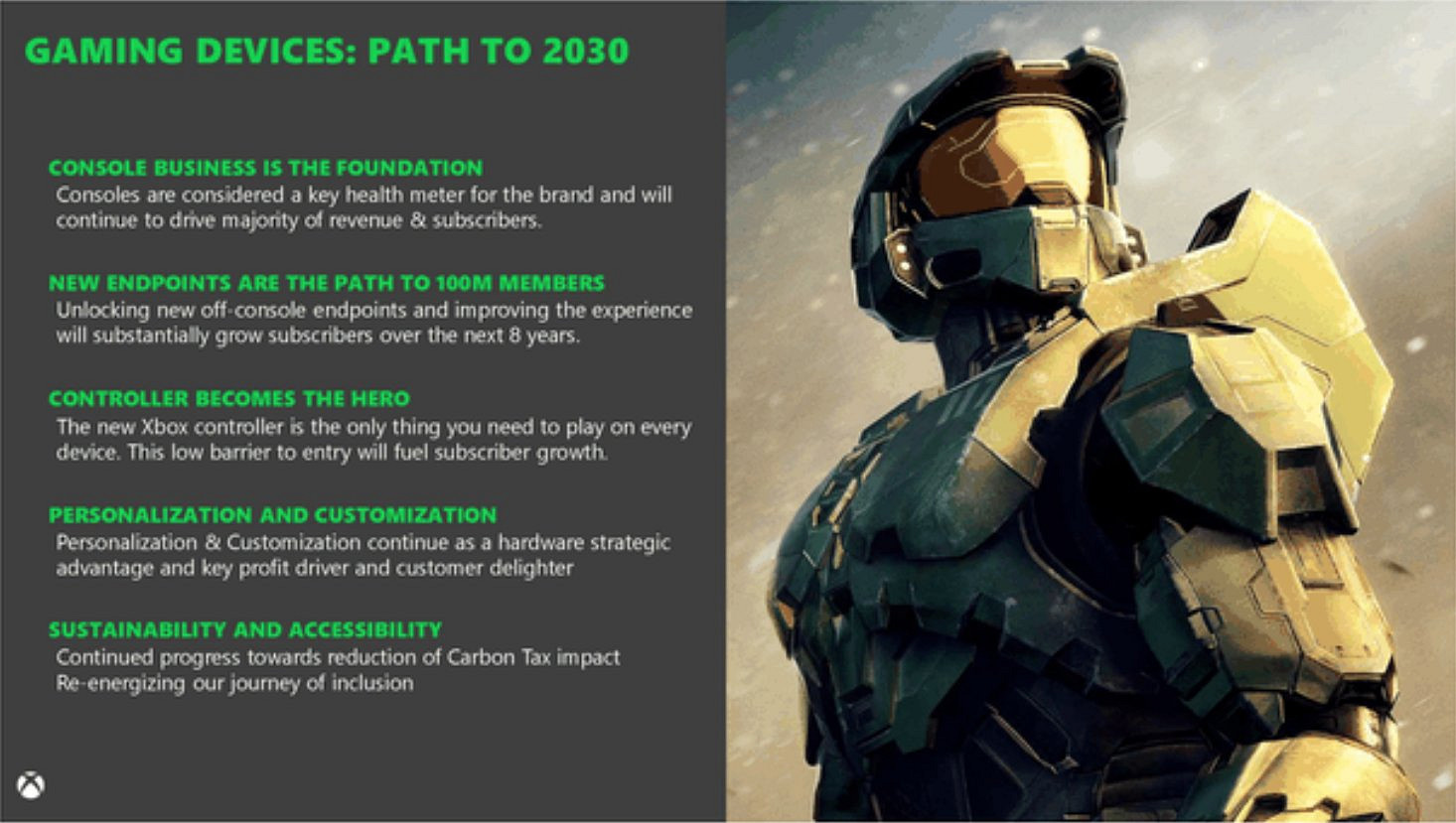 微軟目標是到2030年讓 Xbox Game Pass (XGP) 達1億訂閱!PC端占2000萬 微軟目標是到2030年讓 Xbox Game Pass (XGP) 達1億訂閱!PC端占2000萬