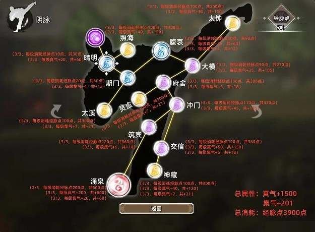 《逸劍風雲決》點滿經脈需要多少點數？ 點亮全經脈所需點數一覽