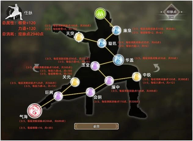 《逸劍風雲決》點滿經脈需要多少點數？ 點亮全經脈所需點數一覽