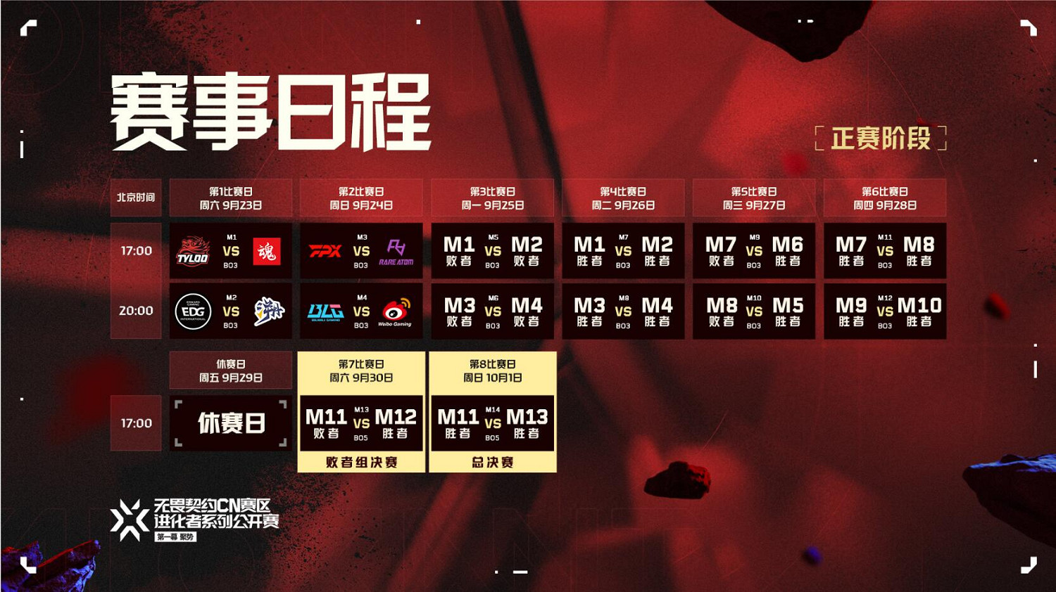 進化開始!不屈不撓契約CN賽區進化者系列公開賽進行中 進化開始!不屈不撓契約CN賽區進化者系列公開賽進行中