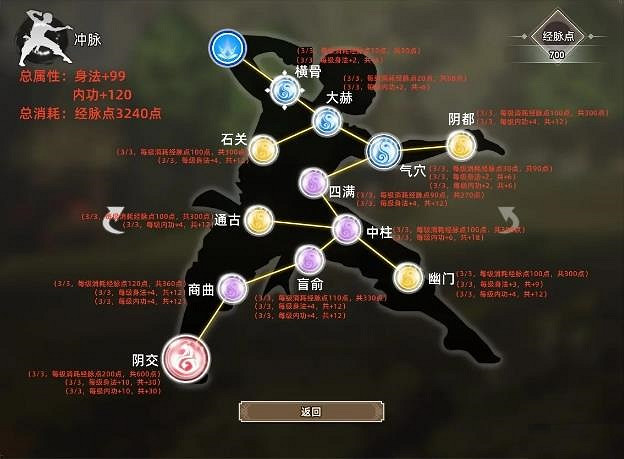《逸劍風雲決》點滿經脈需要多少點數？ 點亮全經脈所需點數一覽