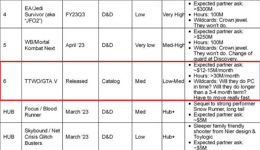 晚報:Xbox新主機手把曝光+B社大量未公布遊戲泄露