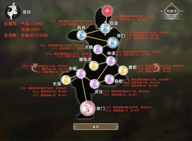 《逸劍風雲決》點滿經脈需要多少點數？ 點亮全經脈所需點數一覽