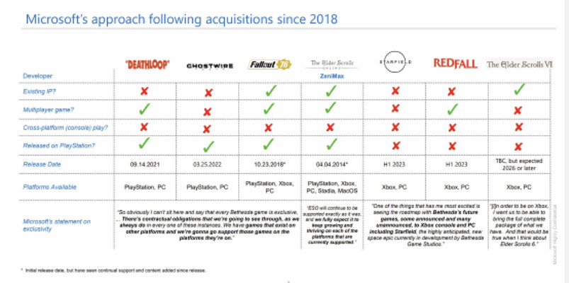 再添新證據！《上古卷軸6》為Xbox/PC獨占：2026年後推出