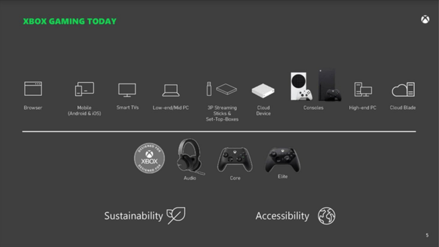 曝微軟未來將推出更多遊戲設備！包括掌機和手機手把