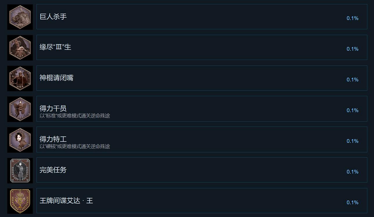 王牌間諜艾達王!《生化4重製版》DLC新增7個成就! 王牌間諜艾達王!《生化4重製版》DLC新增7個成就!