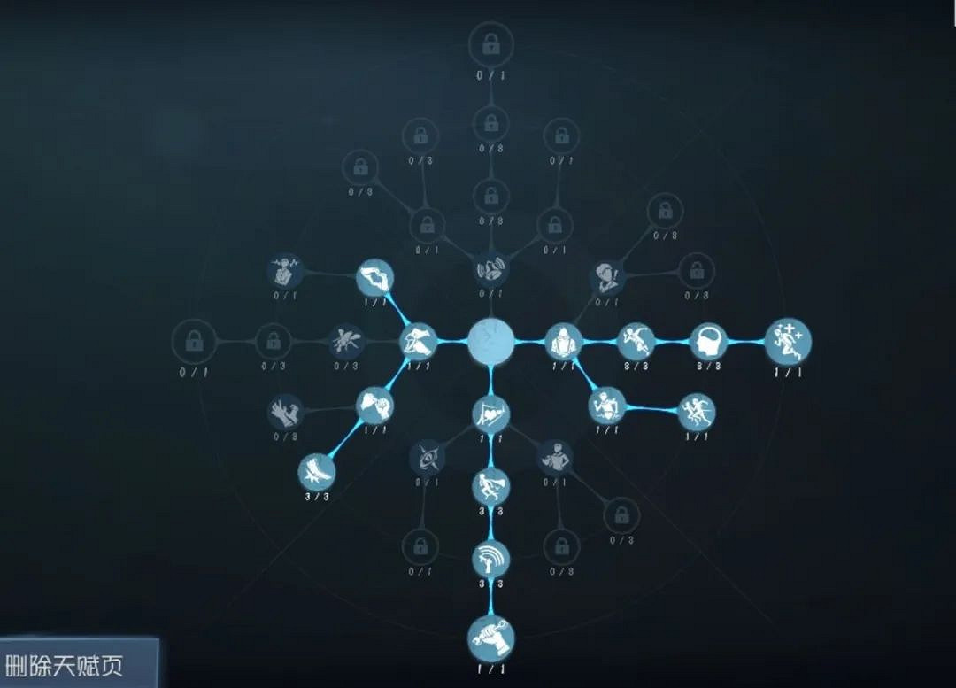 《第五人格》古董商天賦推薦 古董商天賦加點圖 《第五人格》古董商天賦推薦 古董商天賦加點圖