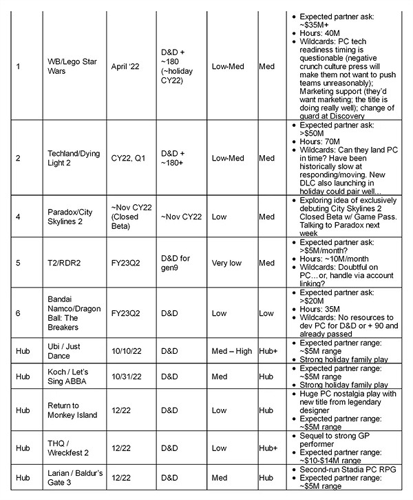 斯賓塞低估《博德3》的成功 拉瑞安回應:所有人都一樣 斯賓塞低估《博德3》的成功 拉瑞安回應:所有人都一樣