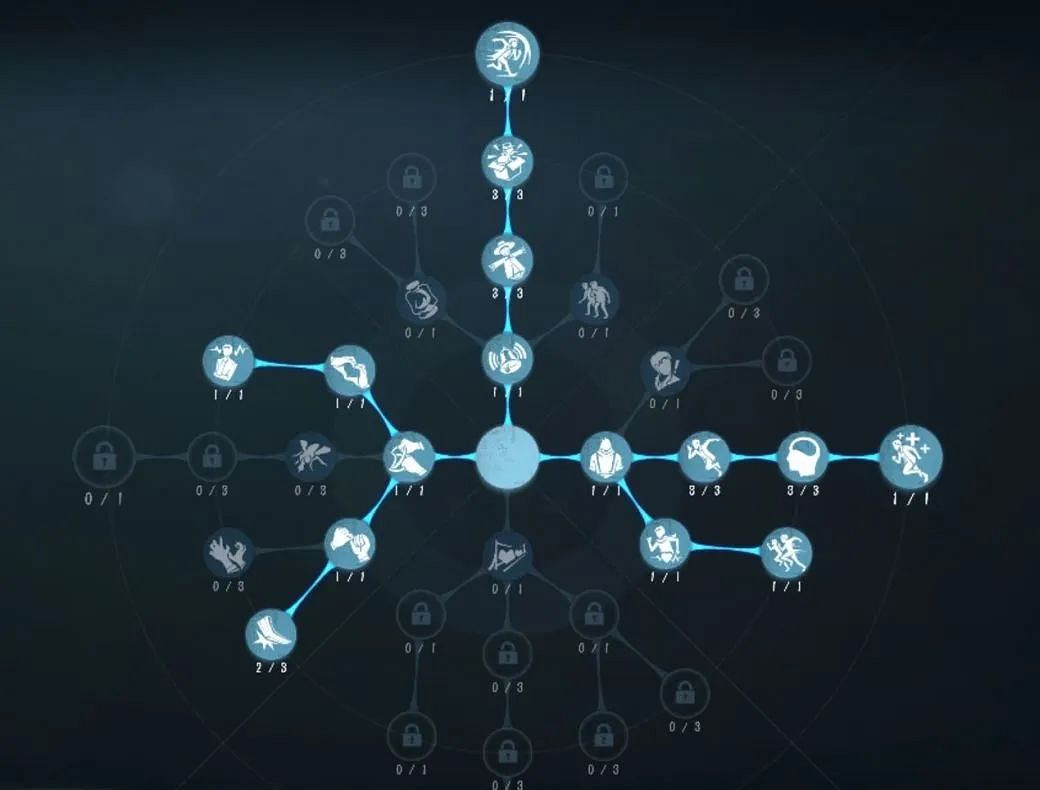 《第五人格》古董商天賦推薦 古董商天賦加點圖 《第五人格》古董商天賦推薦 古董商天賦加點圖