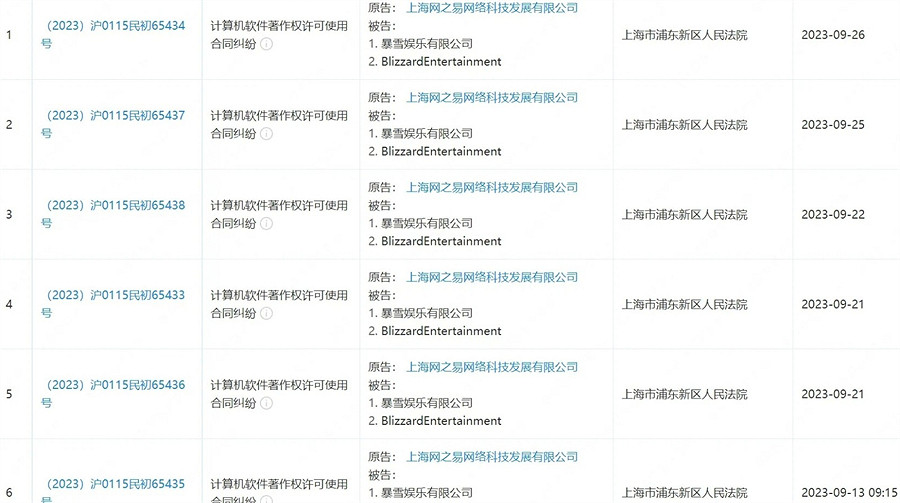 難道要和好了?網易延遲起訴暴雪且案件相關項目減少! 難道要和好了?網易延遲起訴暴雪且案件相關項目減少!