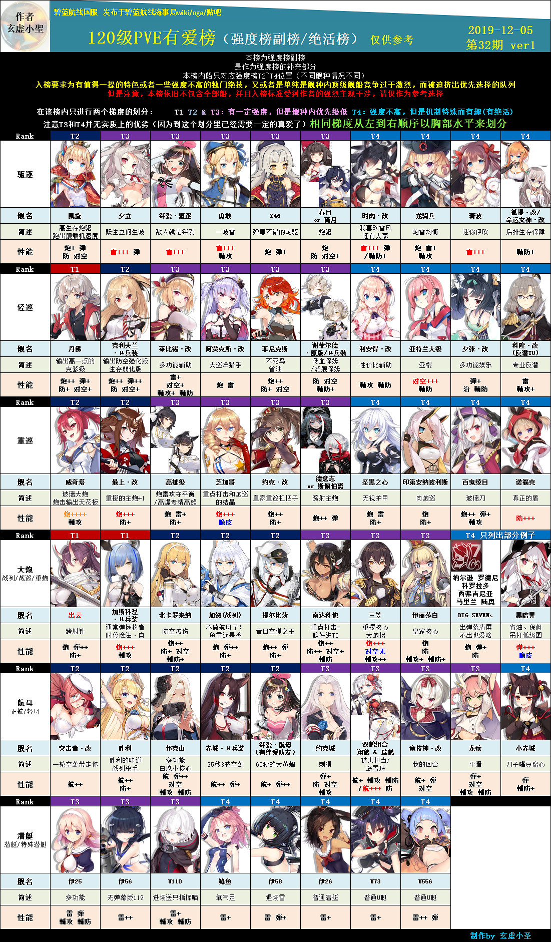 《碧藍航線》12月5日PVE節奏榜更新 Hololive連動船強度一覽