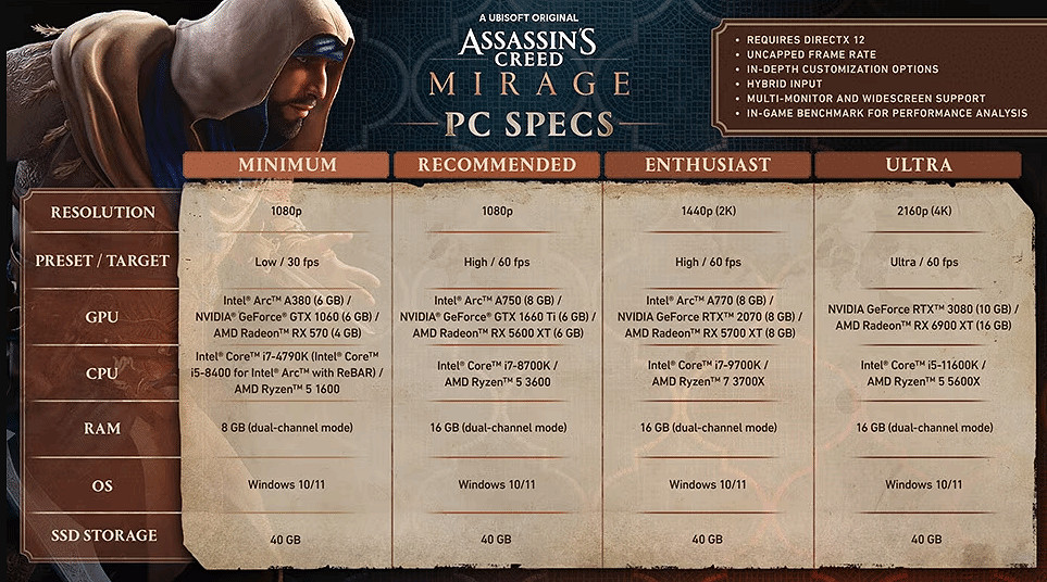 《AC:幻景》確認支援DLSS和FSR 絲滑體驗更有保障! 《AC:幻景》確認支援DLSS和FSR 絲滑體驗更有保障!