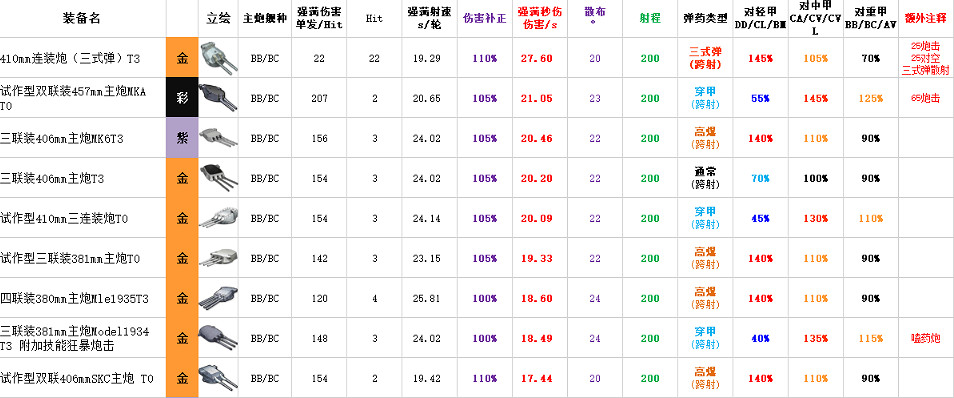 《碧藍航線》嗑藥炮是什麽 撒丁帝國活動新裝備嗑藥炮介紹