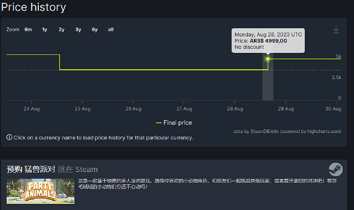 《猛獸派對》阿根廷價格介紹 《猛獸派對》阿根廷價格介紹
