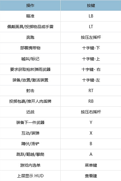 《劫薪日3》圖文攻略 全劇情流程全角色全地圖全武器全模式
