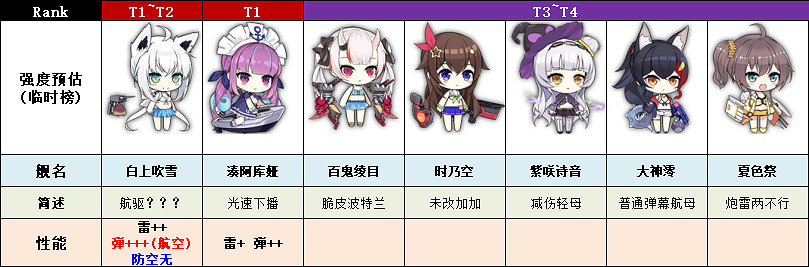 《碧藍航線》hololive連動艦船簡評 高強度連動艦船實裝 《碧藍航線》hololive連動艦船簡評 高強度連動艦船實裝