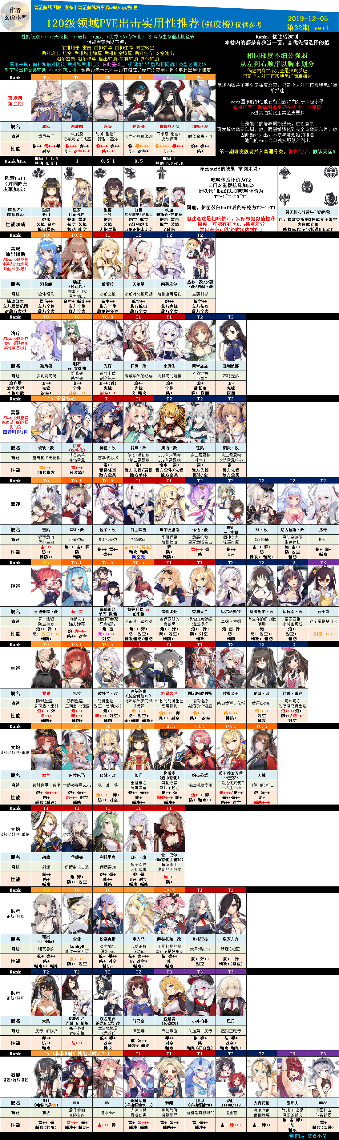 《碧藍航線》12月5日PVE節奏榜更新 Hololive連動船強度一覽