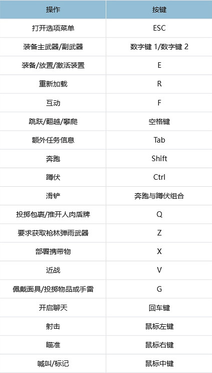 《劫薪日3》圖文攻略 全劇情流程全角色全地圖全武器全模式