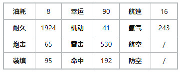 《碧藍航線》噴水魚建造時間 SSR潛艇噴水魚艦船圖鑒 《碧藍航線》噴水魚建造時間 SSR潛艇噴水魚艦船圖鑒