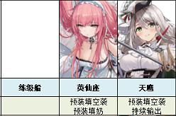 《碧藍航線》大世界配隊推薦 大型作戰陣容搭配攻略 《碧藍航線》大世界配隊推薦 大型作戰陣容搭配攻略