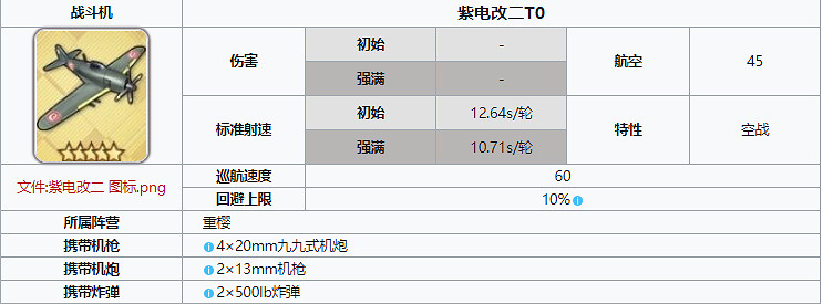 《碧藍航線》紫電改二怎麽樣 蝶海夢花打撈裝備紫電改二簡評