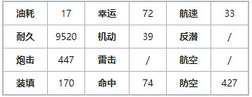 《碧藍航線》花園建造時間 UR戰列花園新澤西艦船圖鑒 《碧藍航線》花園建造時間 UR戰列花園新澤西艦船圖鑒