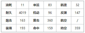 《碧藍航線》天海春香建造時間 偶像大師連動輕巡天海春香艦船圖鑒 《碧藍航線》天海春香建造時間 偶像大師連動輕巡天海春香艦船圖鑒