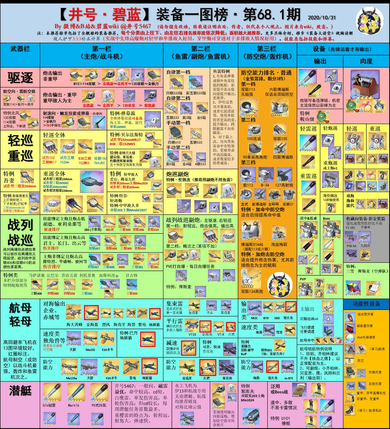 《碧藍航線》激唱的Universe新增裝備簡評 μ兵裝二期新裝備解讀