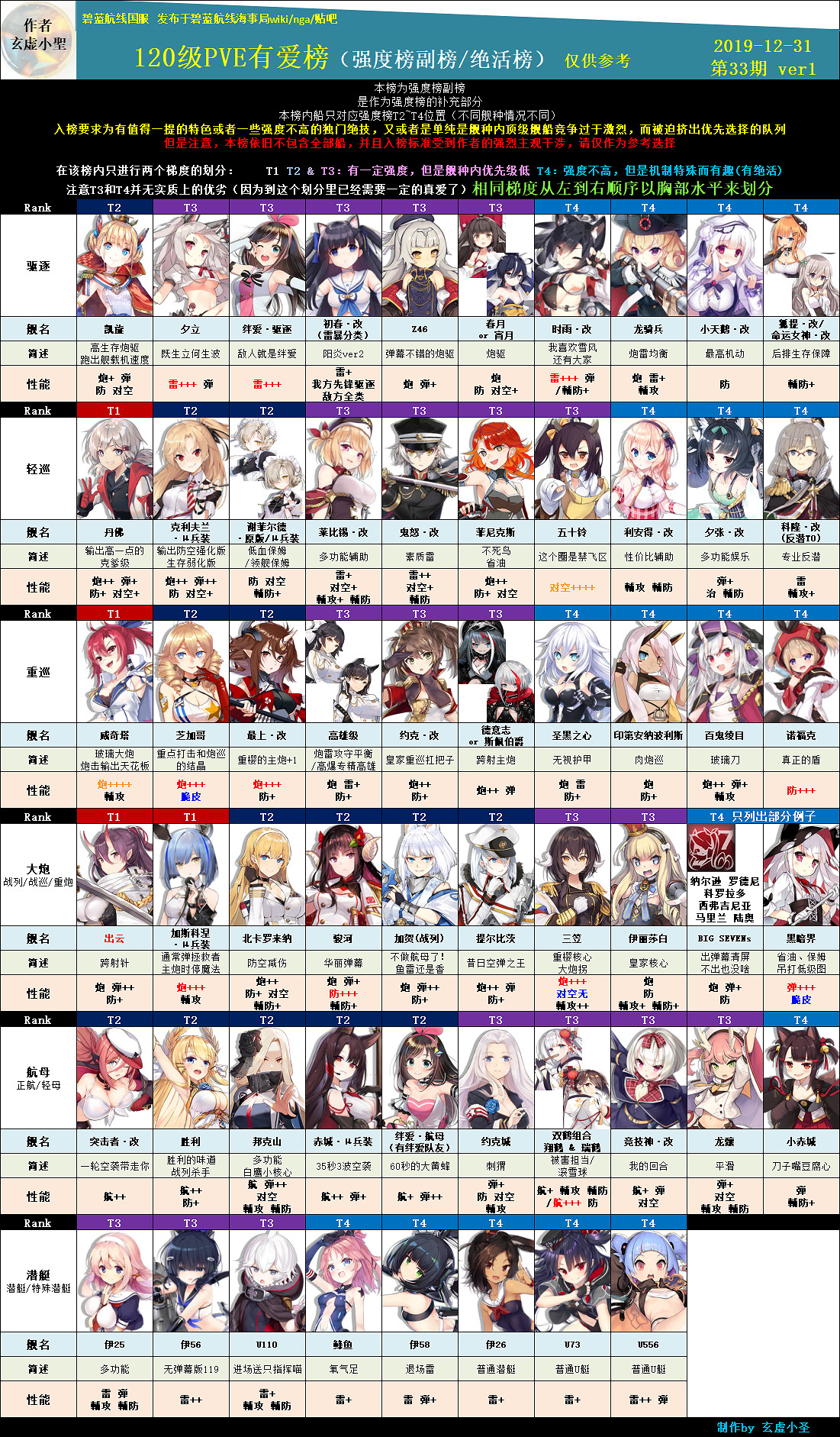 《碧藍航線》12月31日PVE節奏榜更新 浮櫻影華艦船強度一覽 《碧藍航線》12月31日PVE節奏榜更新 浮櫻影華艦船強度一覽