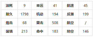 《碧藍航線》杉建造時間 浮櫻影華復刻白雪驅逐艦技能屬性圖鑒 《碧藍航線》杉建造時間 浮櫻影華復刻白雪驅逐艦技能屬性圖鑒