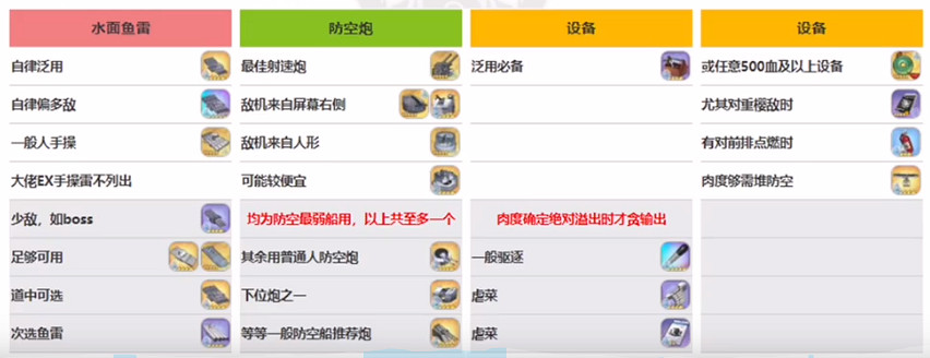 《碧藍航線》枟裝備搭配推薦 風雲用什麽裝備 《碧藍航線》枟裝備搭配推薦 風雲用什麽裝備