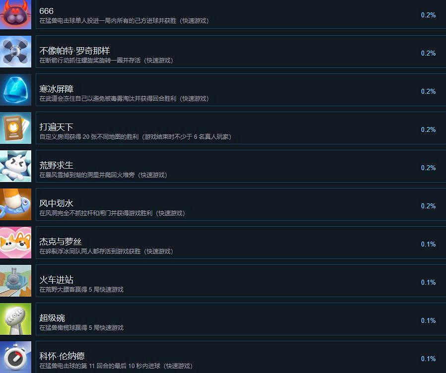 《猛獸派對》全成就獎杯總覽 成就怎麽做？