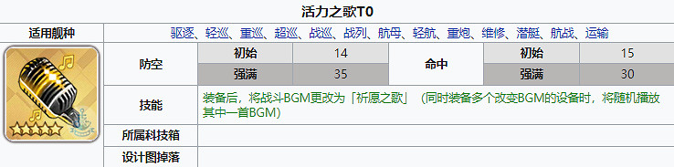 《碧藍航線》活力之歌怎麽獲得 激唱的UNIVERSE新裝備活力之歌簡評