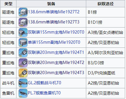 《碧藍航線》三周年新裝備介紹 穹頂下的聖詠曲重巡炮怎麽樣