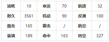 《碧藍航線》樹城建造時間 四周年新船樹城博伊西艦船圖鑒 《碧藍航線》樹城建造時間 四周年新船樹城博伊西艦船圖鑒
