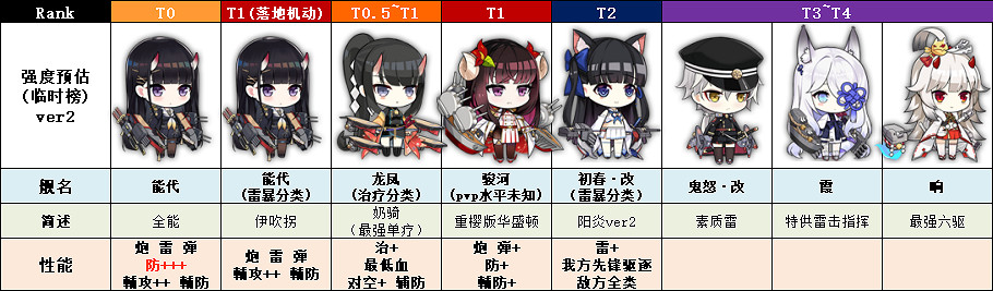 《碧藍航線》浮櫻影華活動艦船簡評 全方面強度極高