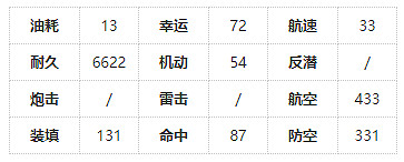 《碧藍航線》卡莉永技能屬性圖鑒 卡莉永提康德羅加建造時間 《碧藍航線》卡莉永技能屬性圖鑒 卡莉永提康德羅加建造時間