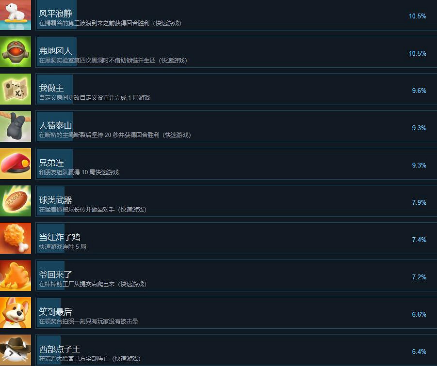 《猛獸派對》全成就獎杯總覽 成就怎麽做？